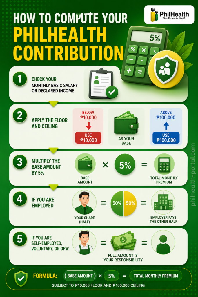 How to Compute Your PhilHealth Contribution
