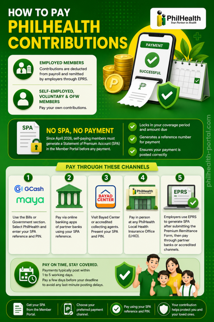 How to Pay PhilHealth Contributions