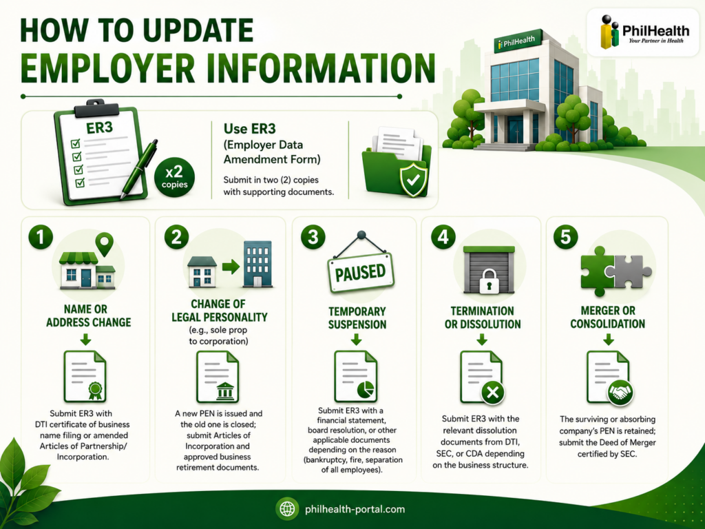 How to Update Employer Information