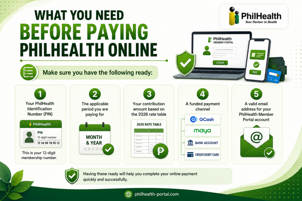 Pay PhilHealth Contributions Online