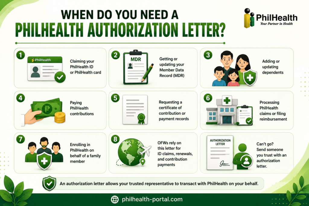 When Do You Need a PhilHealth Authorization Letter?