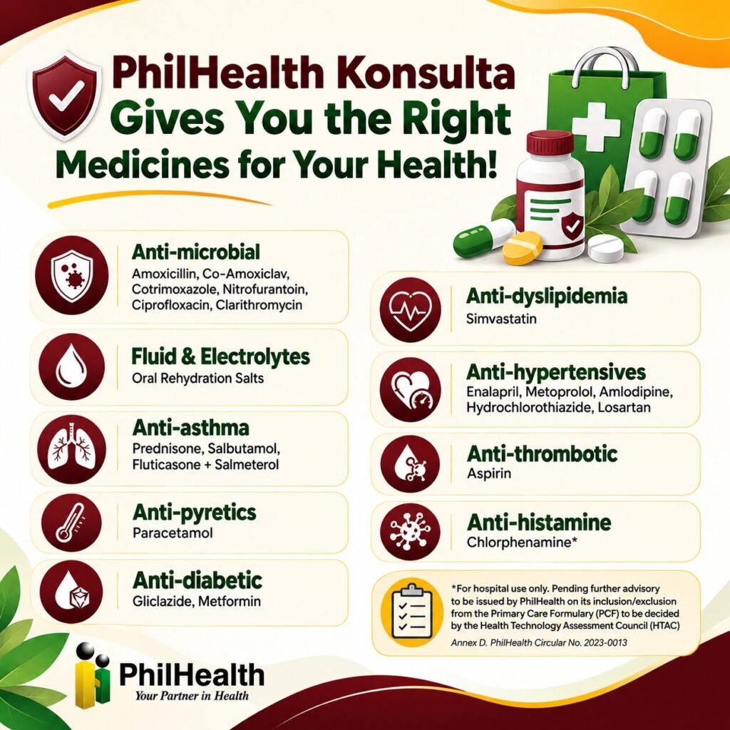 Philhealth Consulta medicines for your health