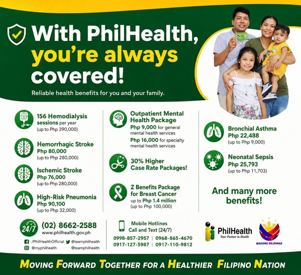 PhilHealth Benefits Coverage
